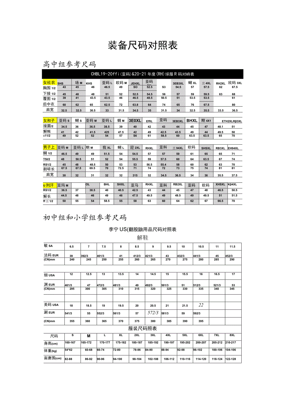 装备尺码对照表.docx_第1页