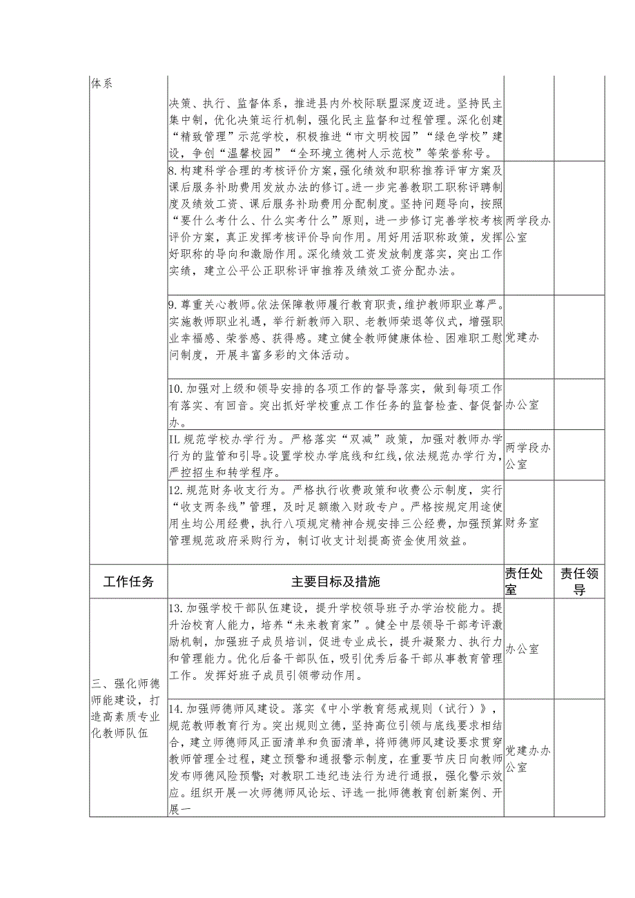 中学学校工作任务清单.docx_第2页