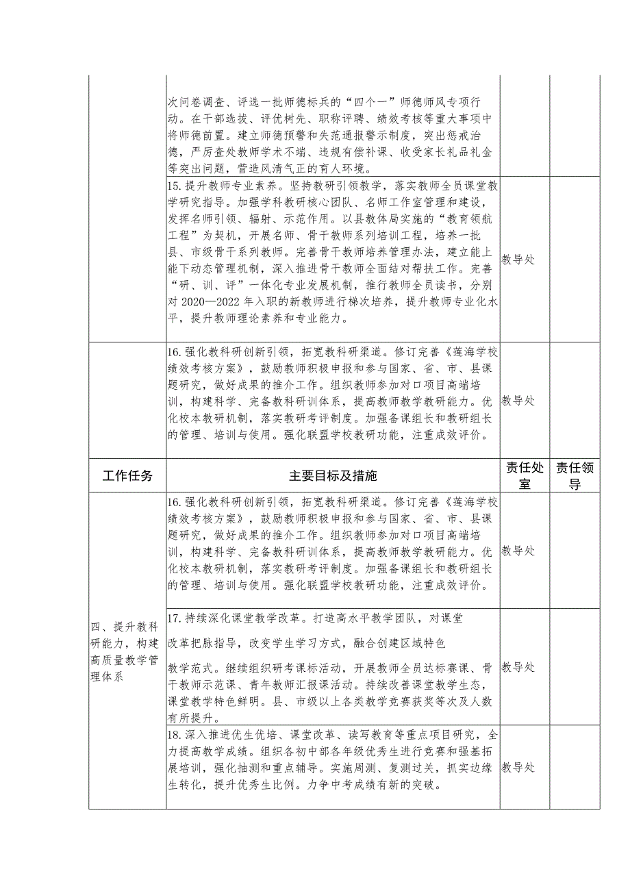 中学学校工作任务清单.docx_第3页