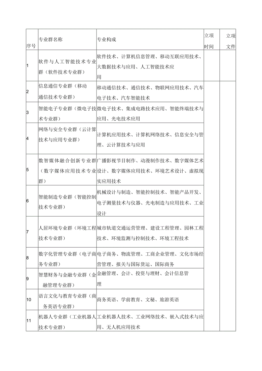 高水平专业群建设报告.docx_第3页