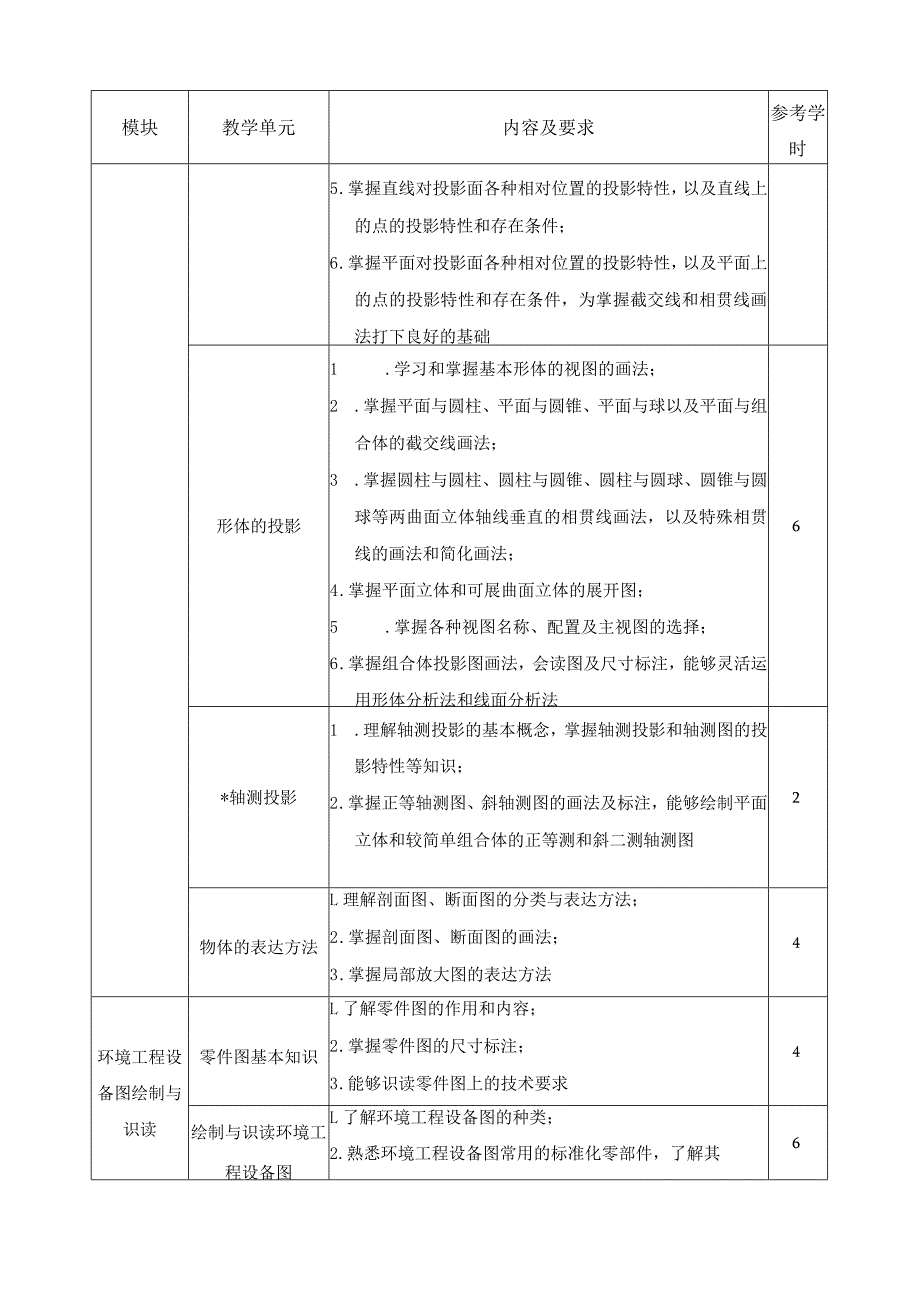 《环境工程识图》课程标准.docx_第3页