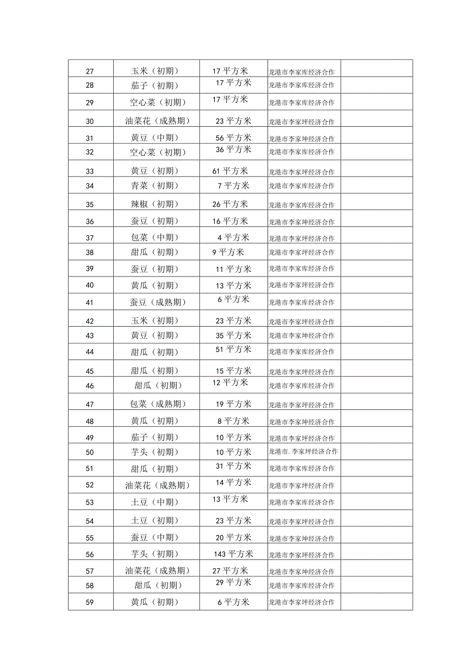 青苗及地上附着物调查表.docx_第2页