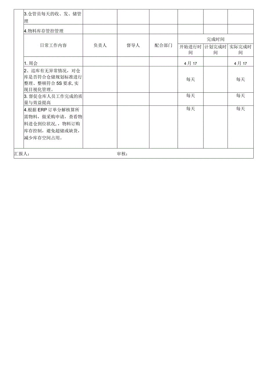 工作总结汇报表仓储部本周工作总结与下周工作计划.docx_第2页