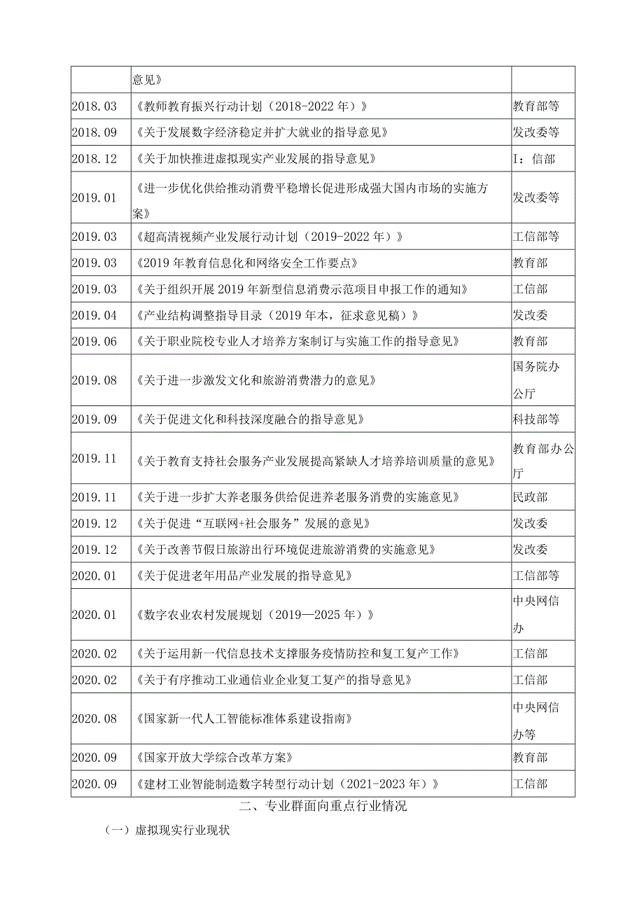 数字媒体艺术设计专业群行业发展调研报告.docx_第2页