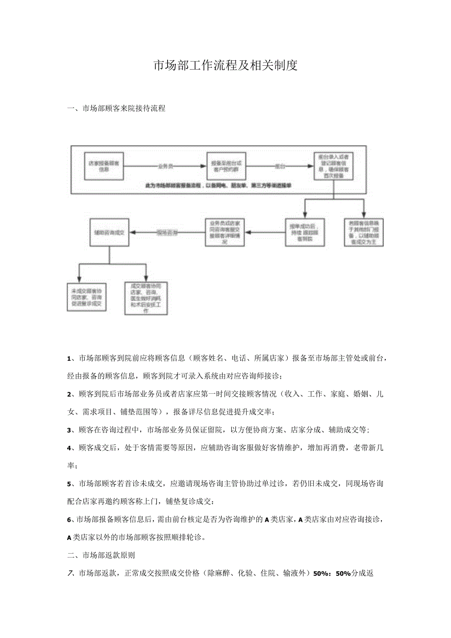 医美市场渠道部工作流程及制度.docx_第1页