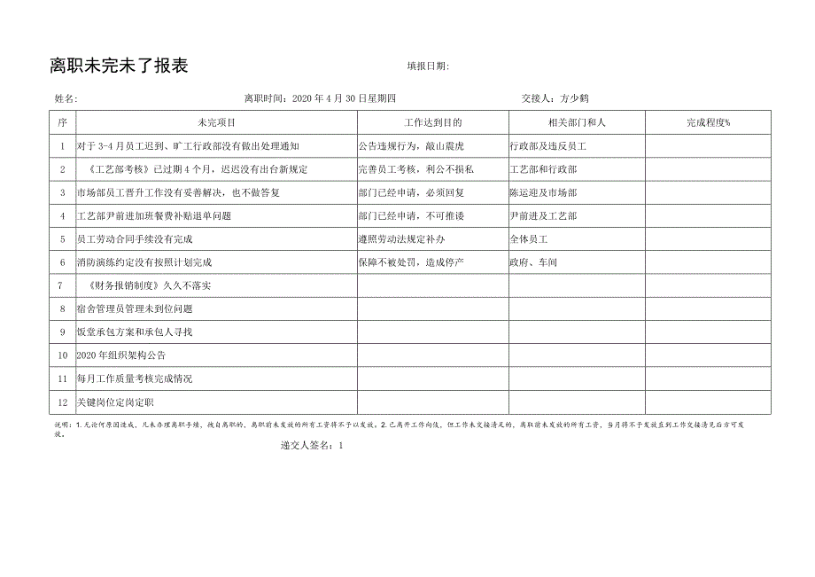 公司领导岗位离职审计报告离职人员未完成事项交接表格.docx_第1页