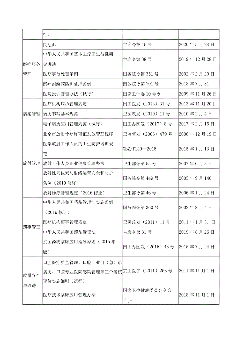 质控中心-口腔医疗相关法律法规列表(2021.docx_第2页