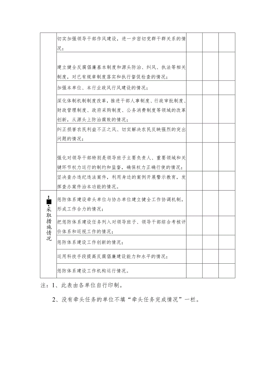 《2009年度农业部推进惩治和预防腐败体系建设及干部选拔任用工作检查方案》.docx_第2页