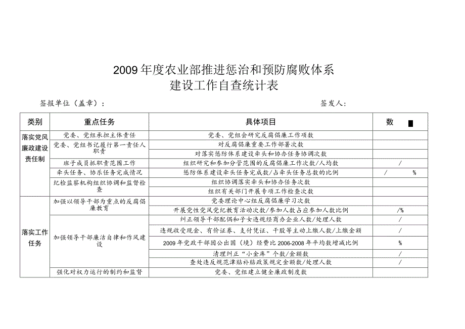 《2009年度农业部推进惩治和预防腐败体系建设及干部选拔任用工作检查方案》.docx_第3页