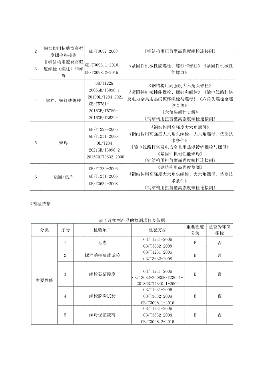 2023年紧固件产品质量监督抽查实施细则.docx_第2页