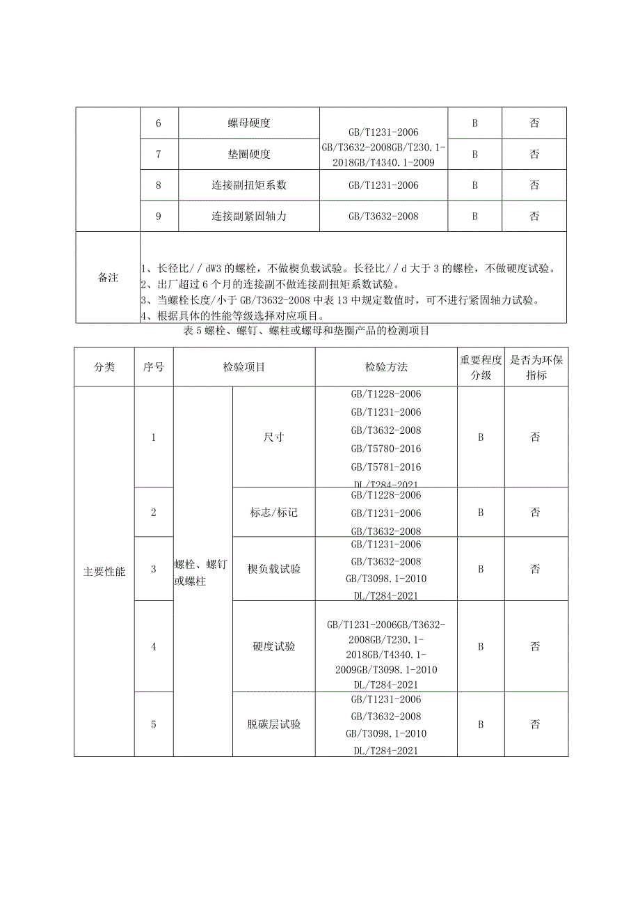 2023年紧固件产品质量监督抽查实施细则.docx_第3页