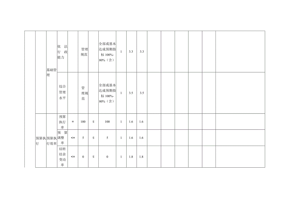 部门单位整体绩效自评021年度.docx_第3页