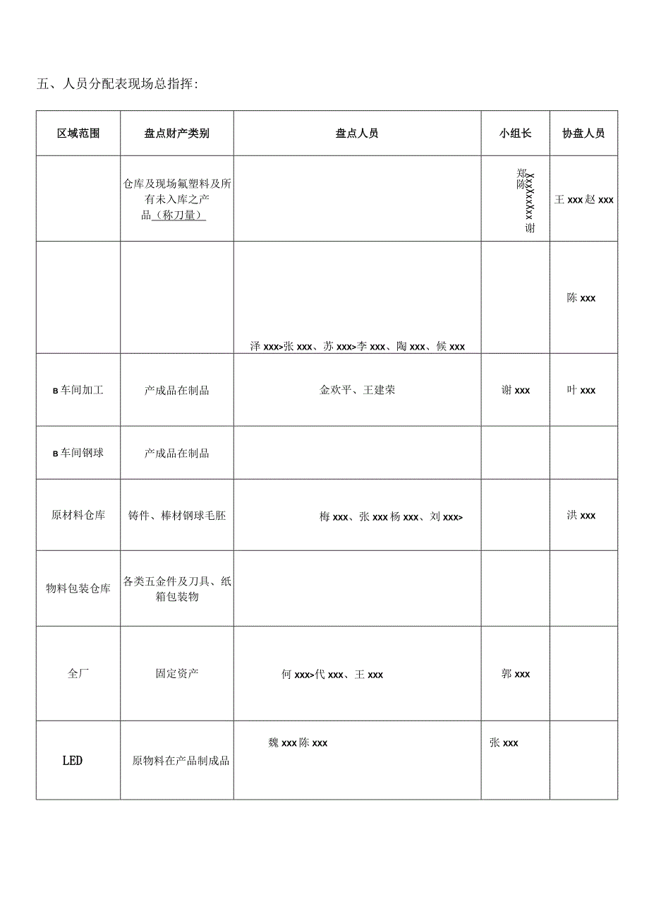 工厂年终盘点计划书仓库与固定资料盘点通知、盘点安排.docx_第3页