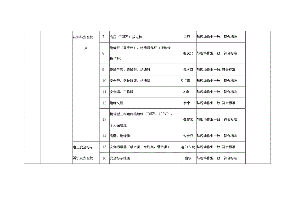 特种作业人员实际操作训练设备设施配备标准（电气试验作业）.docx_第2页