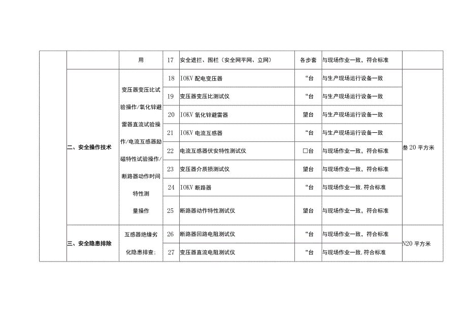 特种作业人员实际操作训练设备设施配备标准（电气试验作业）.docx_第3页