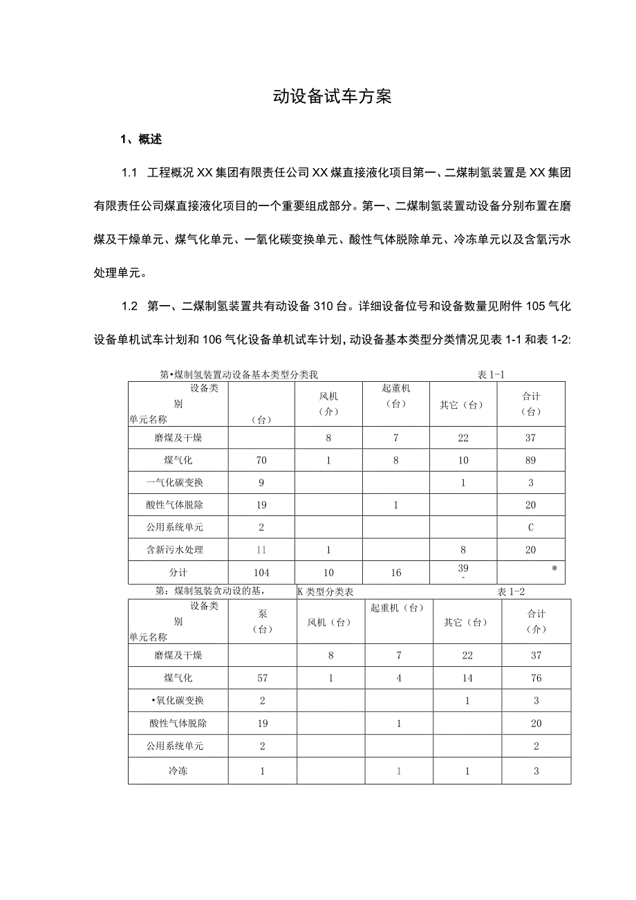 动设备试车方案.docx_第1页