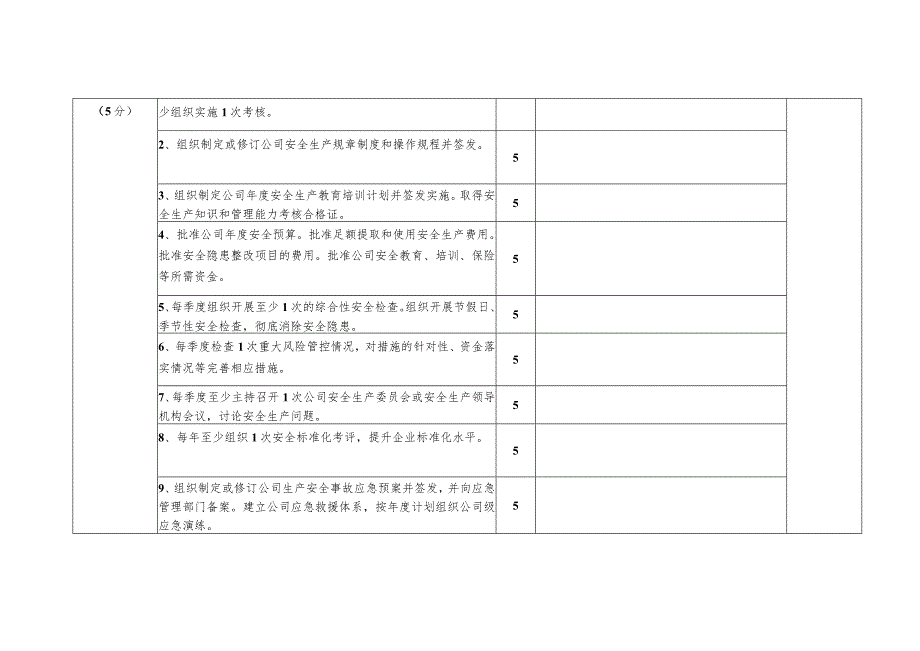 尾矿库安全生产风险分级评估表 .docx_第2页