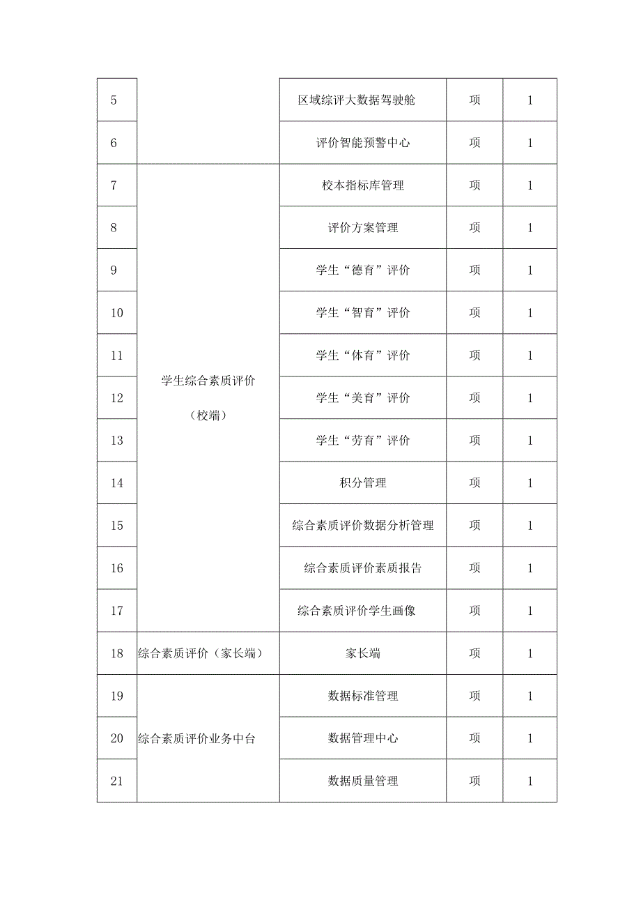 XX市XX区学生综合素质评价系统项目建设意见.docx_第2页