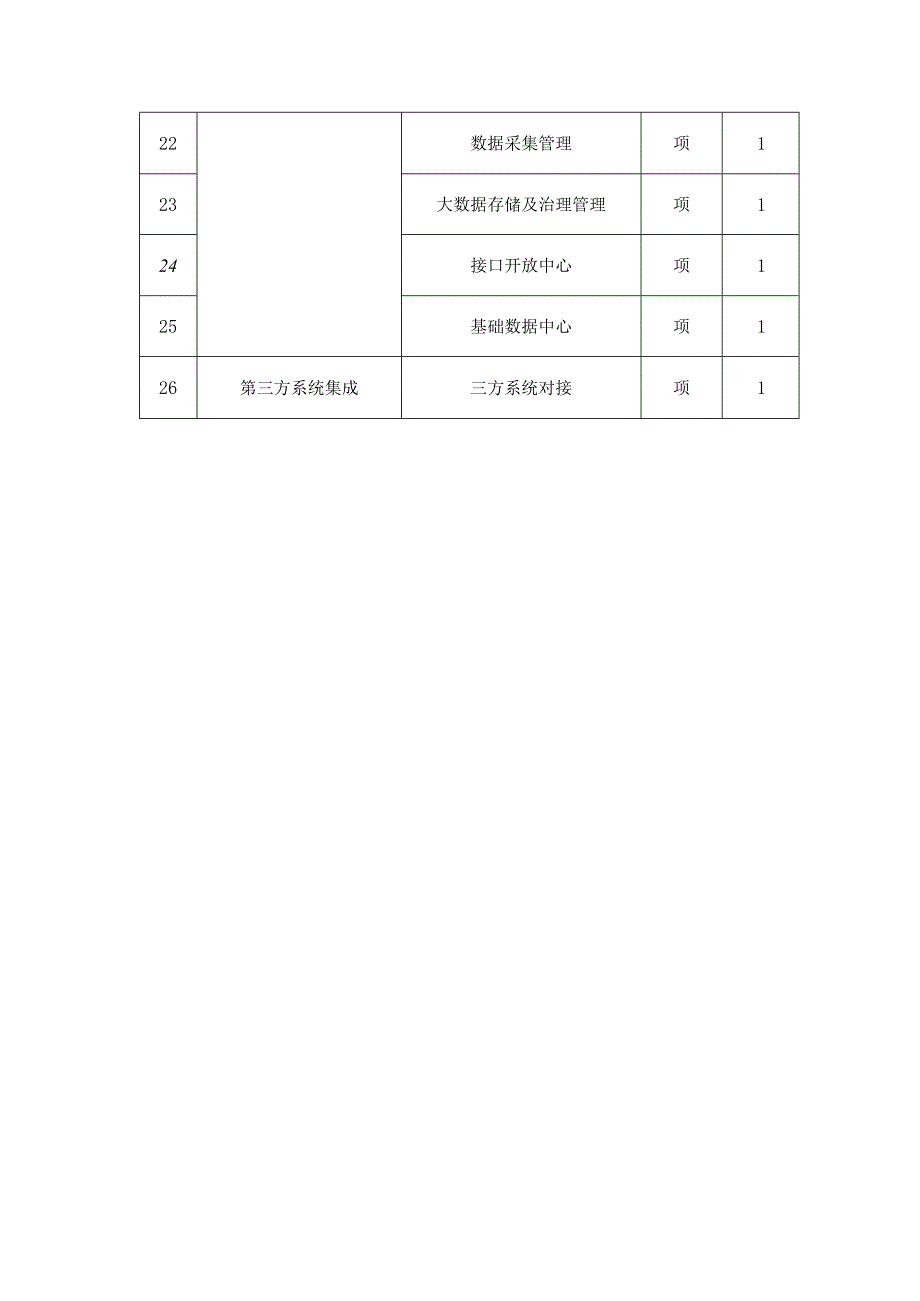 XX市XX区学生综合素质评价系统项目建设意见.docx_第3页