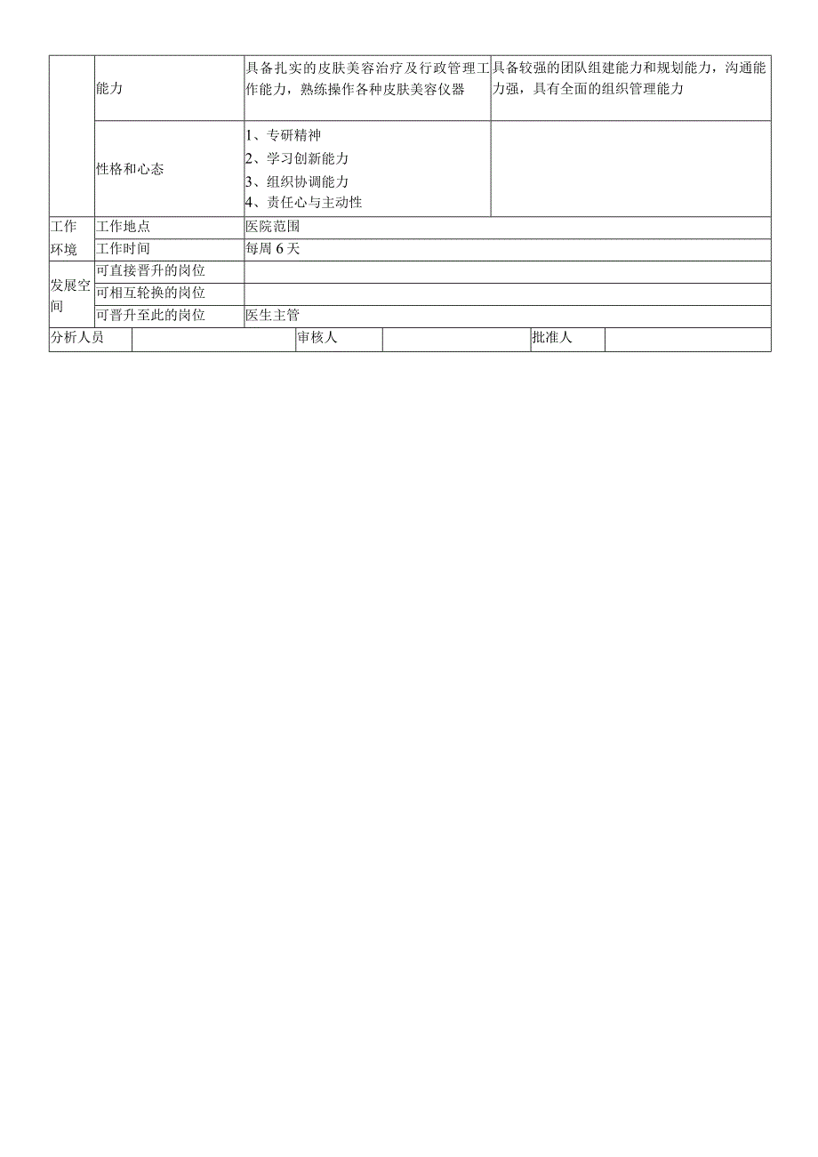 医美皮肤美容科主任岗位说明书.docx_第2页