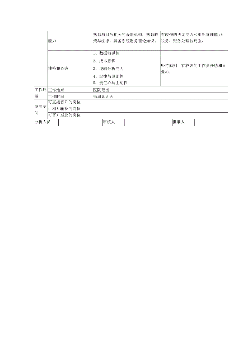 医院财务会计岗位说明书.docx_第2页