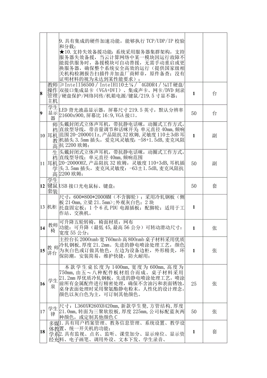 蓝鸽云桌面电脑配置清单.docx_第3页