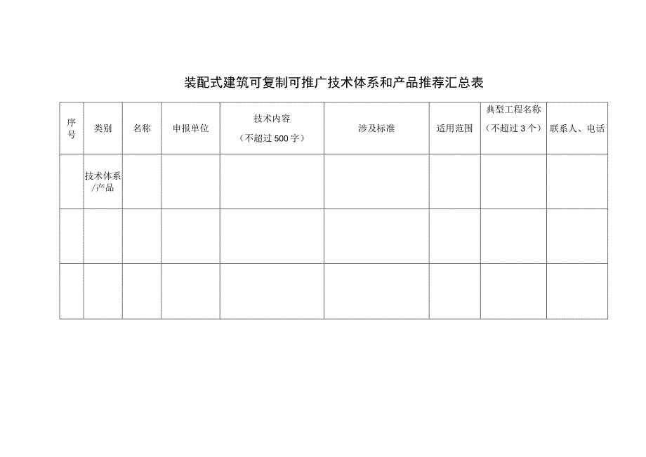 装配式建筑可复制可推广技术体系和产品推荐汇总表.docx_第1页