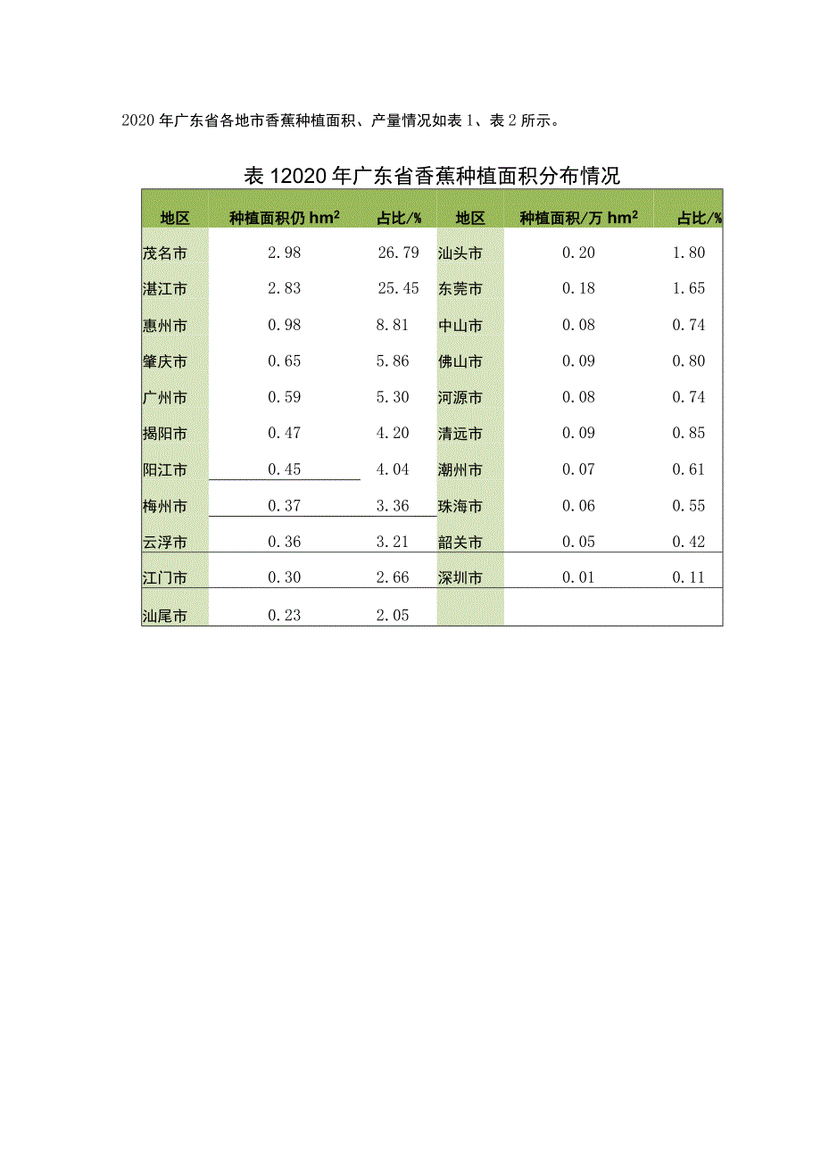 广东省香蕉产业发展现状、面临瓶颈及对策.docx_第2页