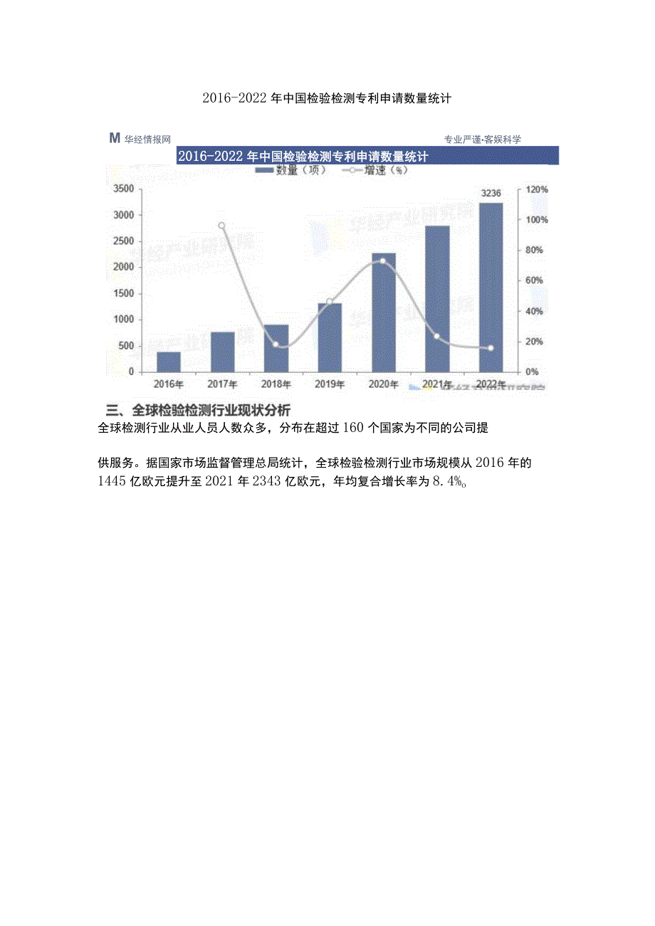 2023年中国检验检测行业现状及发展趋势分析.docx_第3页