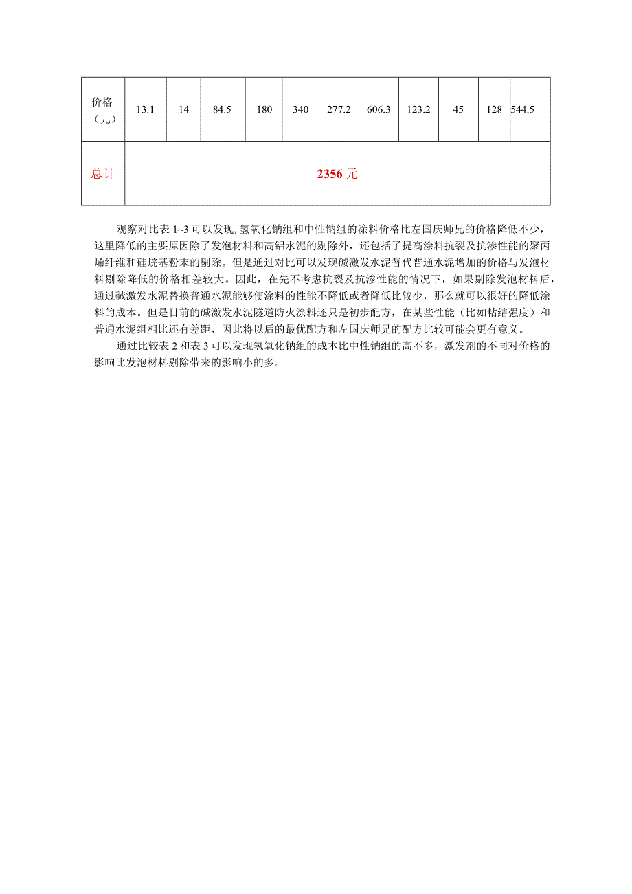 不同激发剂浓度对碱激发水泥隧道防火涂料性能影响的试验.docx_第3页