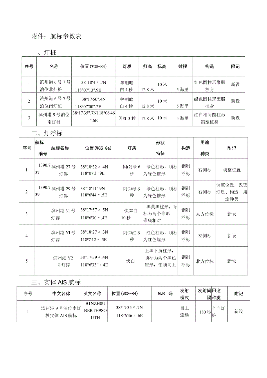 航标参数表灯桩.docx_第1页