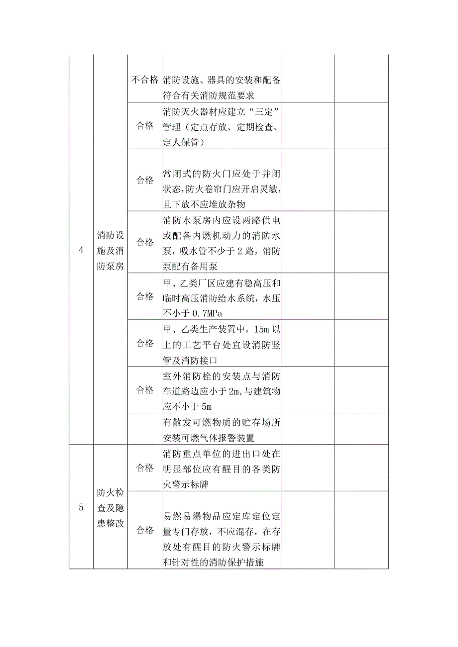 标准企业消防安全自查表、检查表.docx_第3页