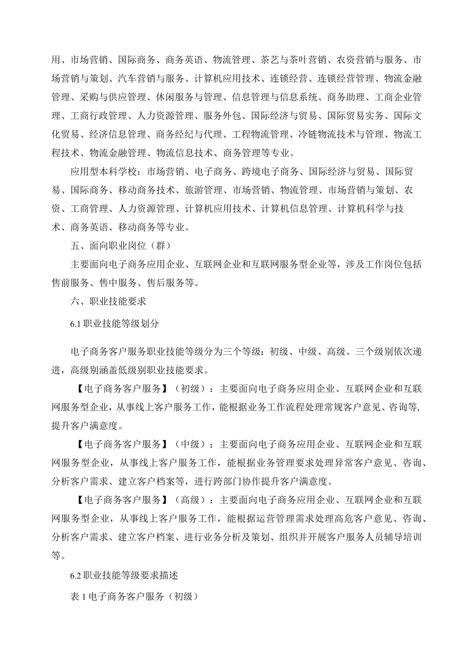 电子商务客户服务职业技能等级标准.docx_第2页