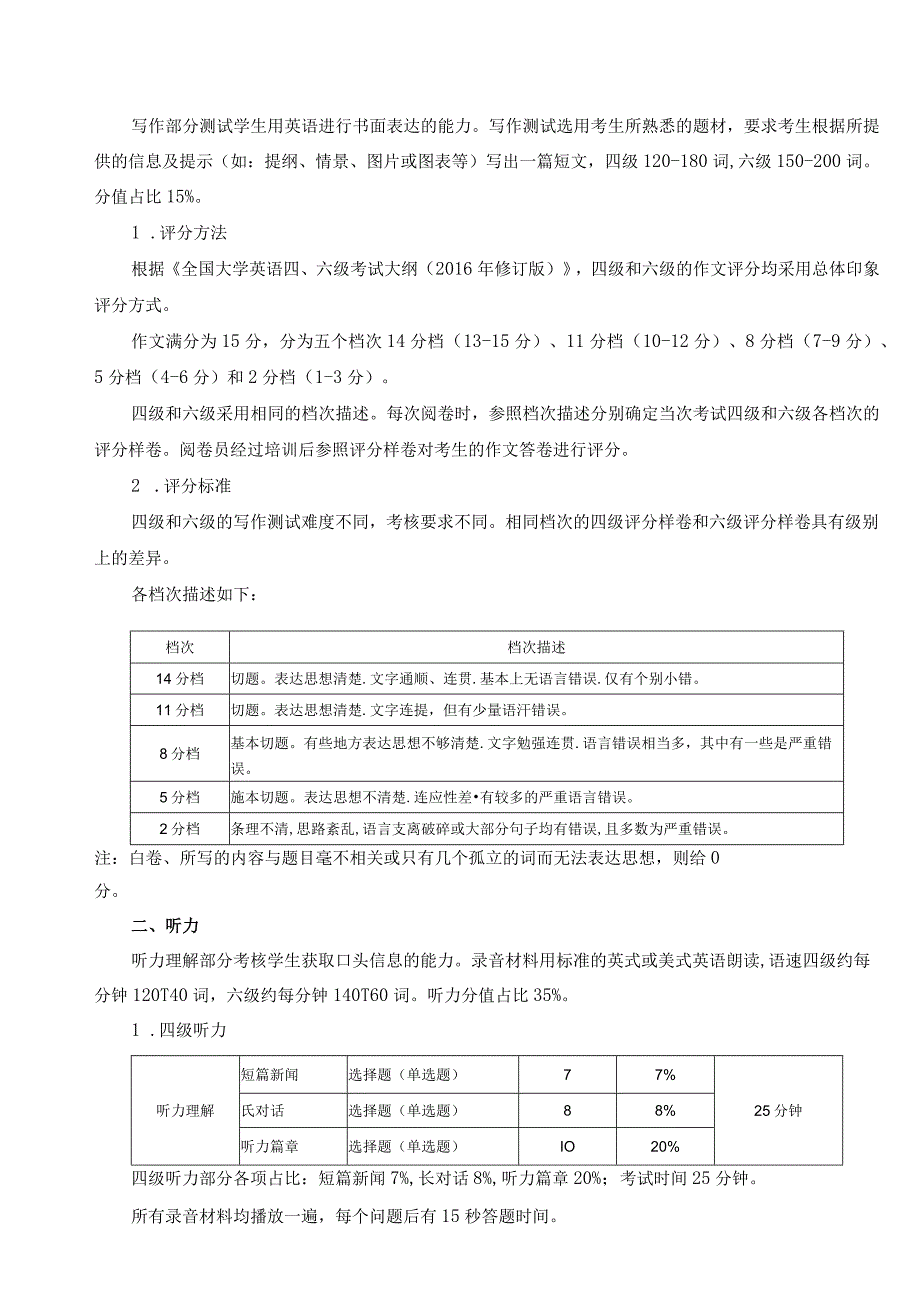 四六级分值明细表.docx_第2页