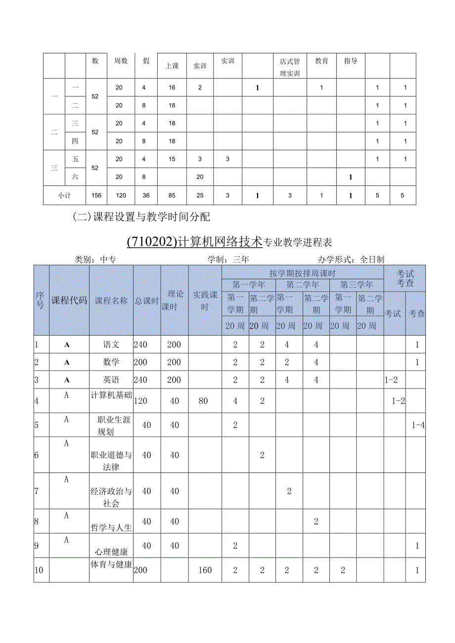 计算机网络技术专业人才培养方案第一部分专业人才培养标准与要求.docx_第3页