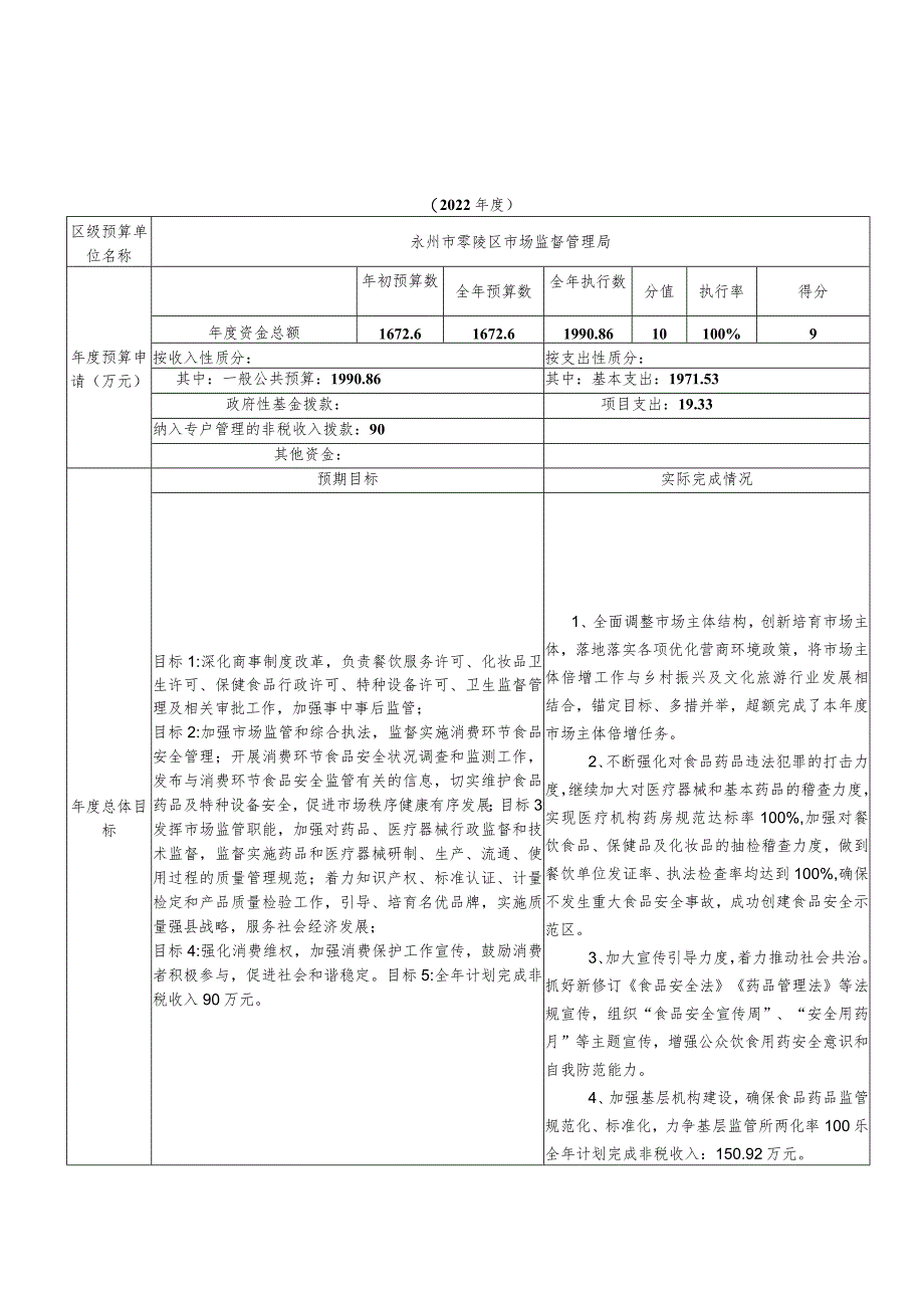 部门整体支出绩效自评表.docx_第1页