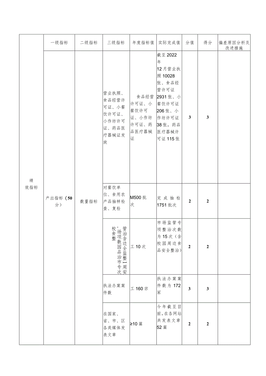 部门整体支出绩效自评表.docx_第2页