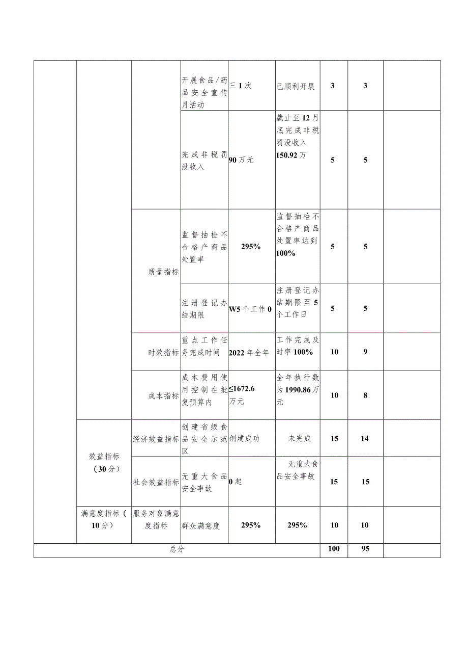 部门整体支出绩效自评表.docx_第3页