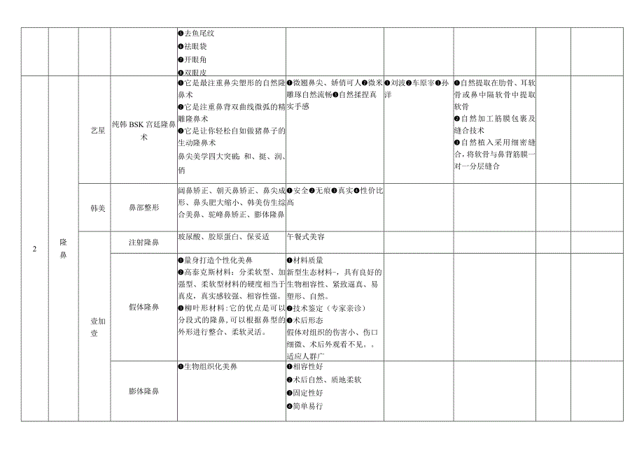 医美整形竞品医院调查情况分析.docx_第2页