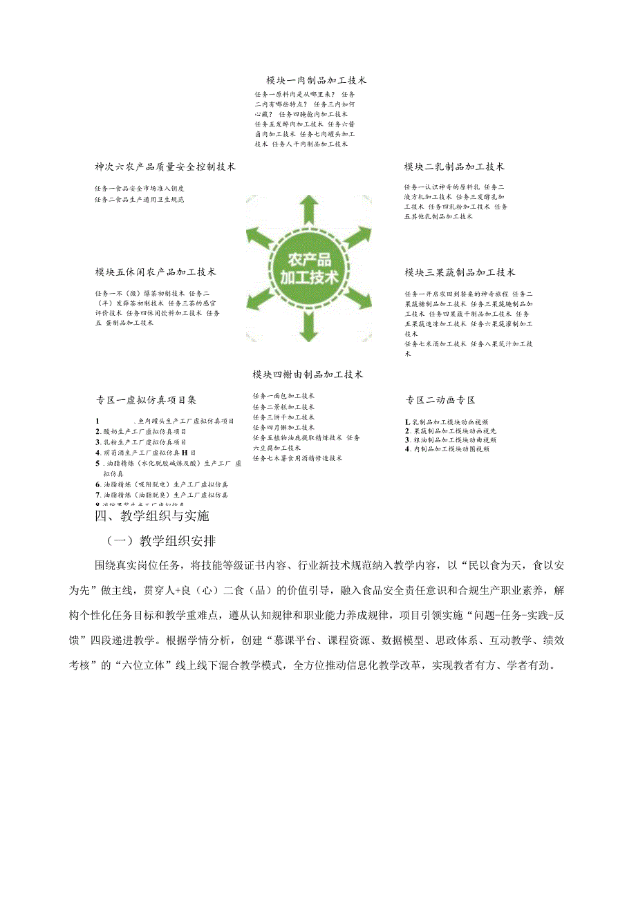 《农产品加工技术》课程标准（课程思政）.docx_第3页