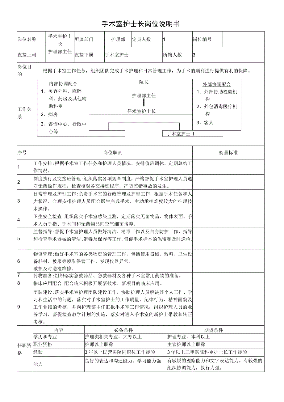 医院手术室护士长岗位说明书.docx_第1页