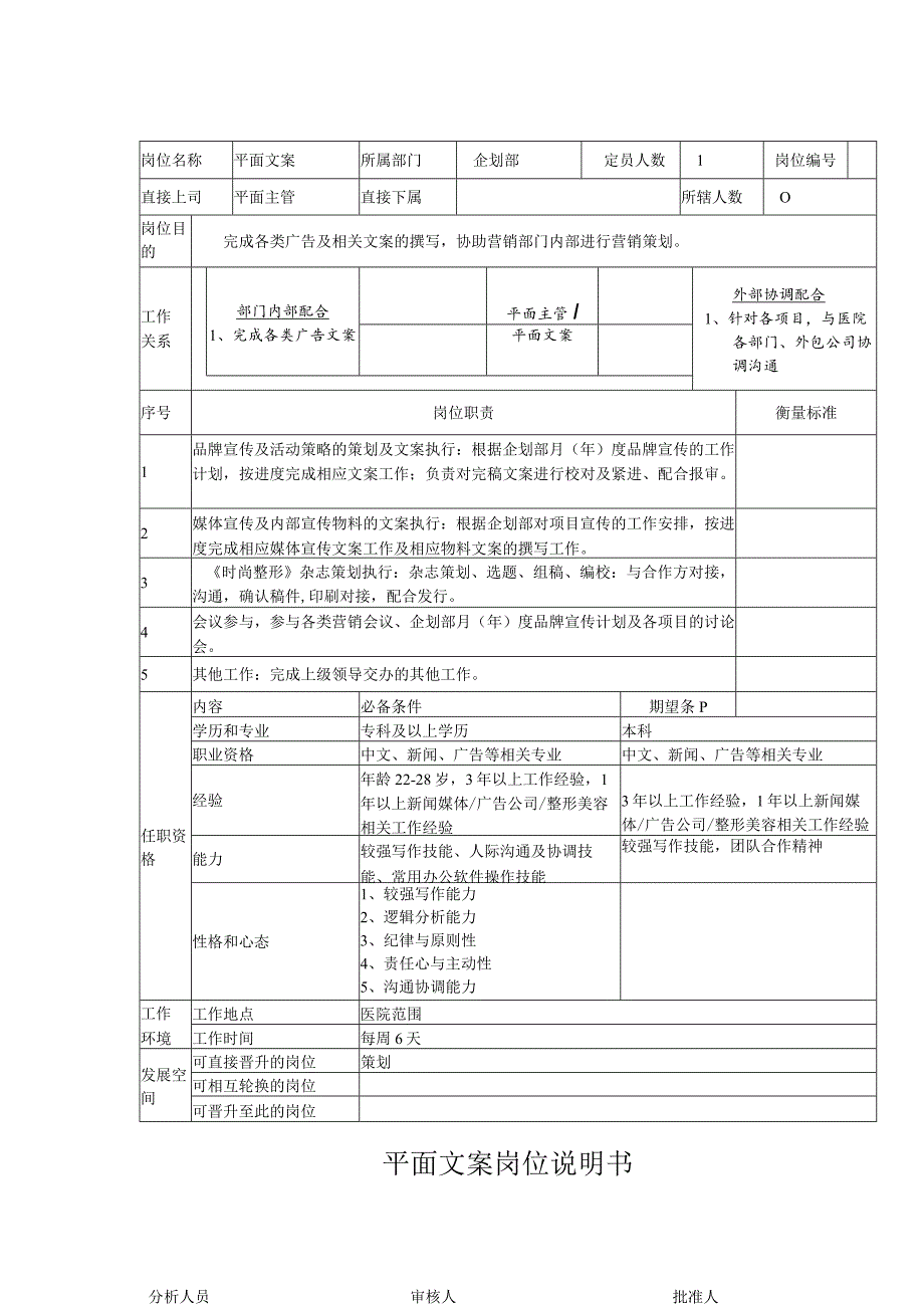 公司平面文案岗位说明书.docx_第1页