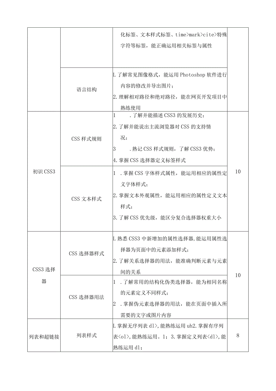 《网页设计与制作》课程标准.docx_第3页