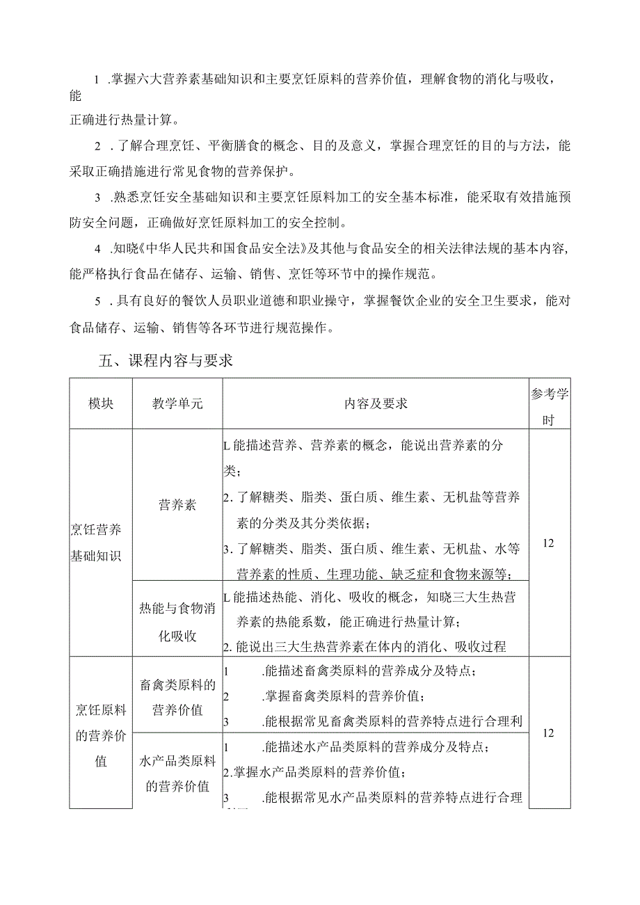 《烹饪营养与安全》课程标准.docx_第2页