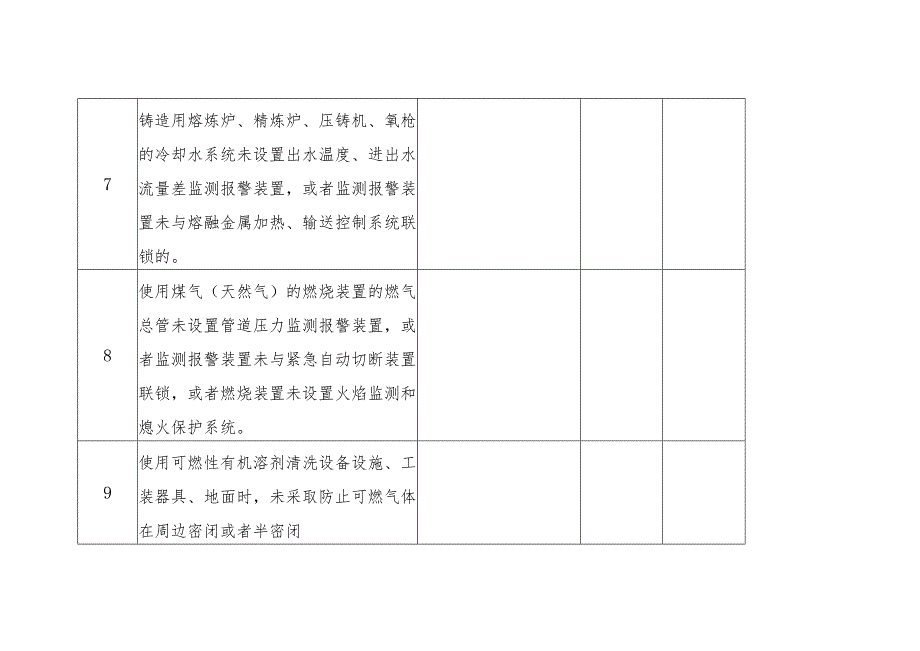 工贸企业重大事故隐患自查清单（机械企业）.docx_第3页