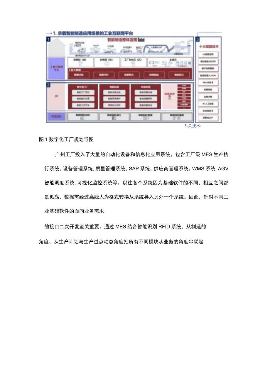 数字化工厂总体设计与建设方案超详细剖析.docx_第3页