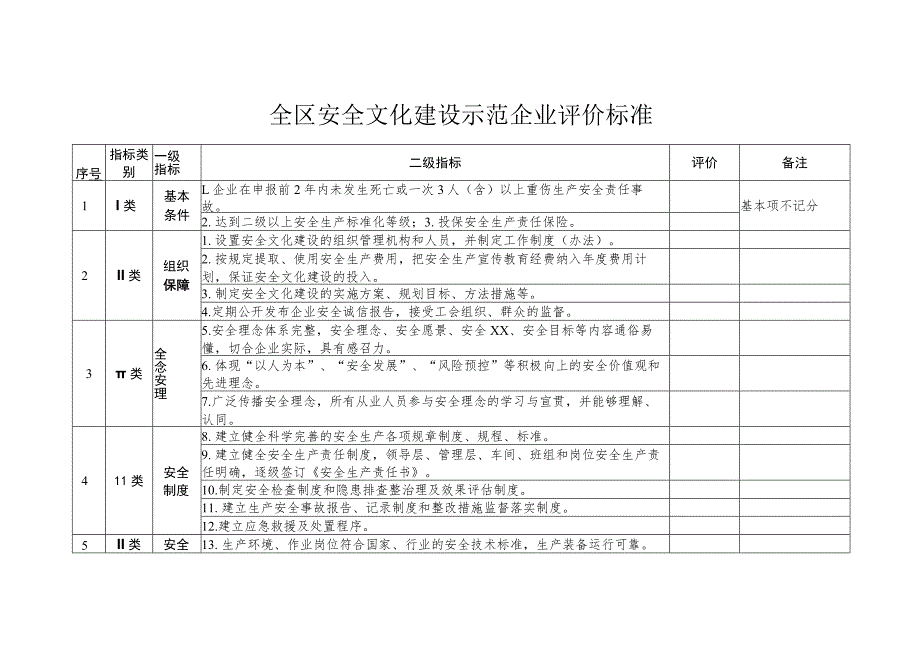 安全文化建设示范企业评价标准.docx_第1页