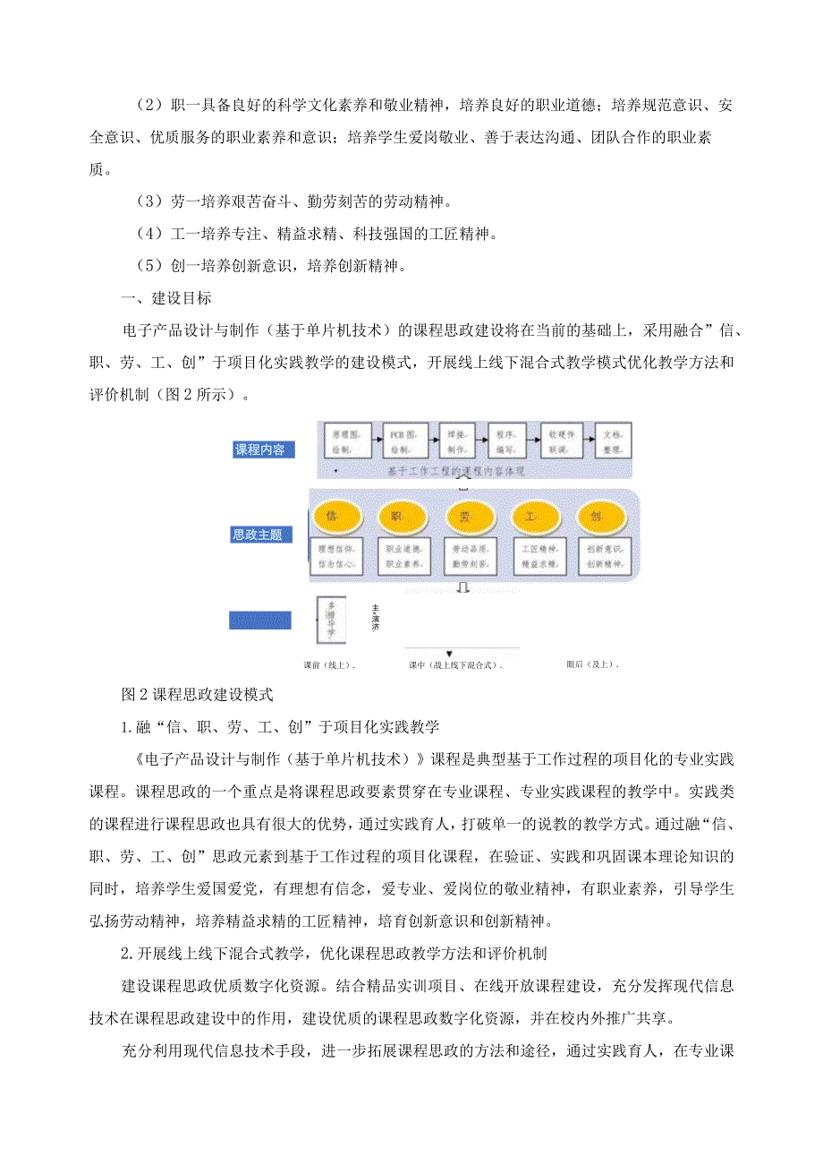 《电子产品设计与制作（基于单片机技术）》课程思政示范课建设方案.docx_第2页