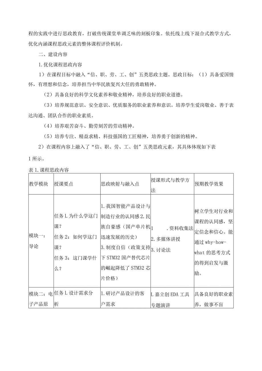 《电子产品设计与制作（基于单片机技术）》课程思政示范课建设方案.docx_第3页