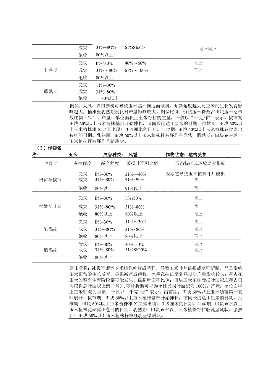 自然灾害农业损失评估标准.docx_第2页